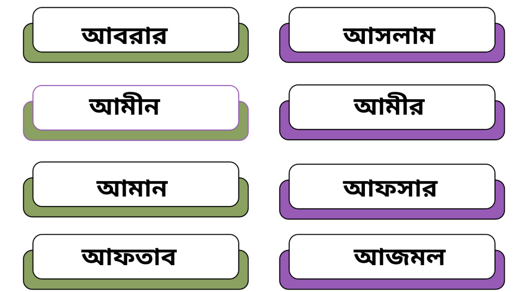 ছেলেদের ইসলামিক নাম নির্বাচনে বিবেচ্য বিষয়সমূহ 